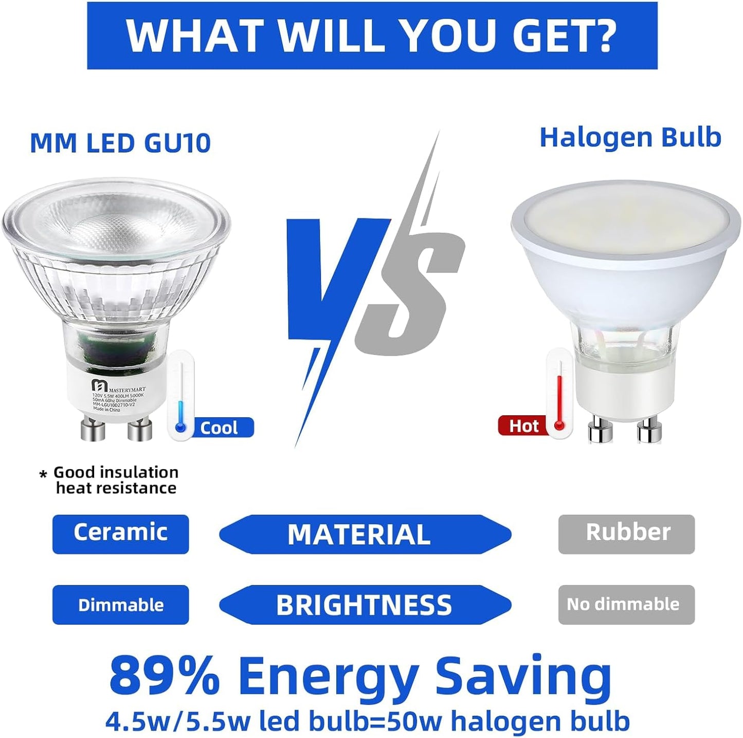 Mastery Mart GU10 LED Bulbs Dimmable, 5.5W Bright 5000K Daylight White 50W Halogen Equivalent, 400lm Energy Star certificated 10 Pack