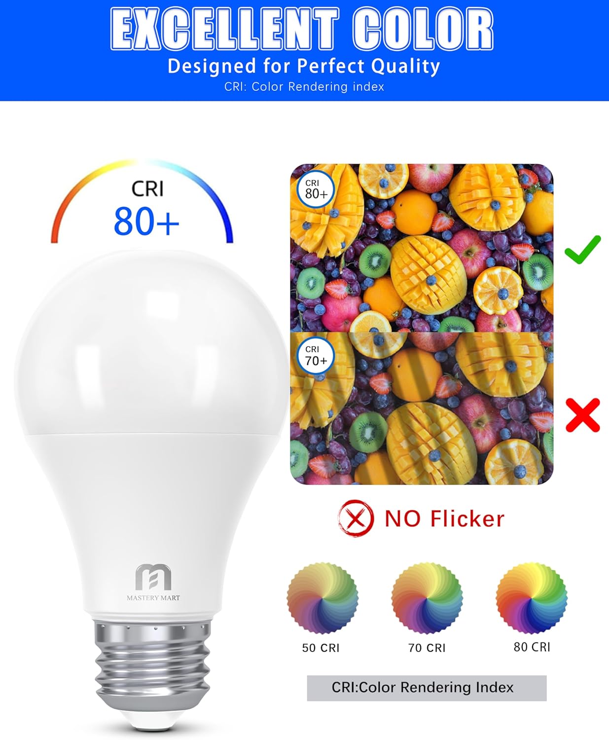 Mastery Mart A19 LED Bulbs 60 Watt Equivalent, 9W Non-Dimmable, Flicker-Free, 800 Lumens, Daylight White 5000K, E26 Base, 10000 Hours, Energy Saving Certificated, Bedroom, 12 Pack