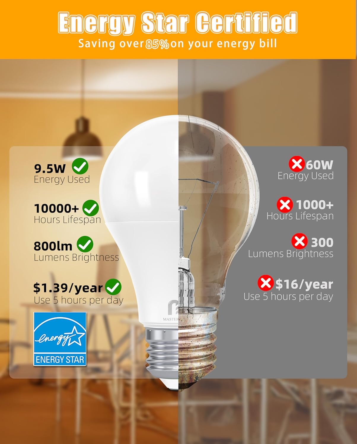 Mastery Mart A19 LED Light Bulbs 60W Equivalent, 9.5W Dimmable, Flicker-Free, 800 Lumens, 2700K Soft White, E26 Base, 15000 Hours, Energy Saving, Bright for Home, Bedroom, Living Room, 10 Pack